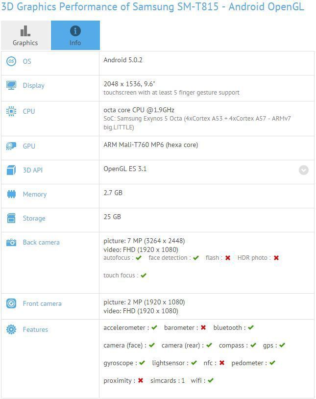 gfx-samsung
